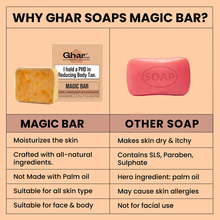 Magic Soap (Sandal Wood and Saffron Soap)