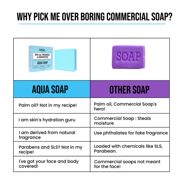 Aqua Soap