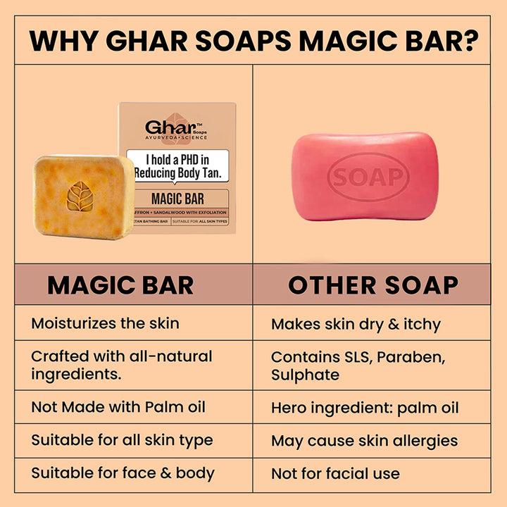 Magic Soap (Sandal Wood and Saffron Soap)