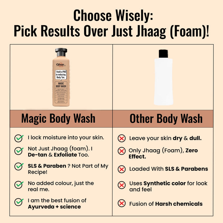 Magic De-Tan & Exfoliating Body Wash with Saffron & Lactic Acid