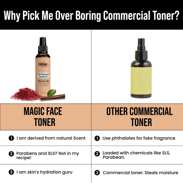 Magic Face Toner( Sandalwood & Saffron )