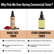 Magic Face Toner( Sandalwood & Saffron )