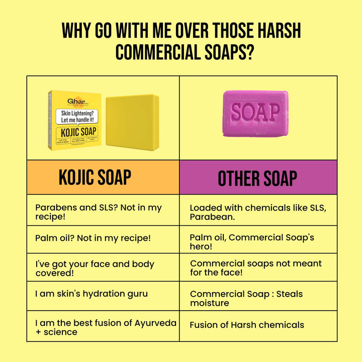 Kojic Acid 2 % Soap with Niacinamide