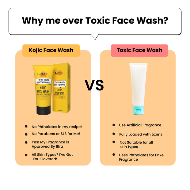 Kojic Acid & Turmeric Face Wash