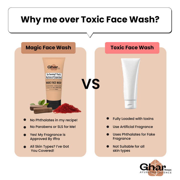 Magic Face wash With Sandalwood and Glutathione