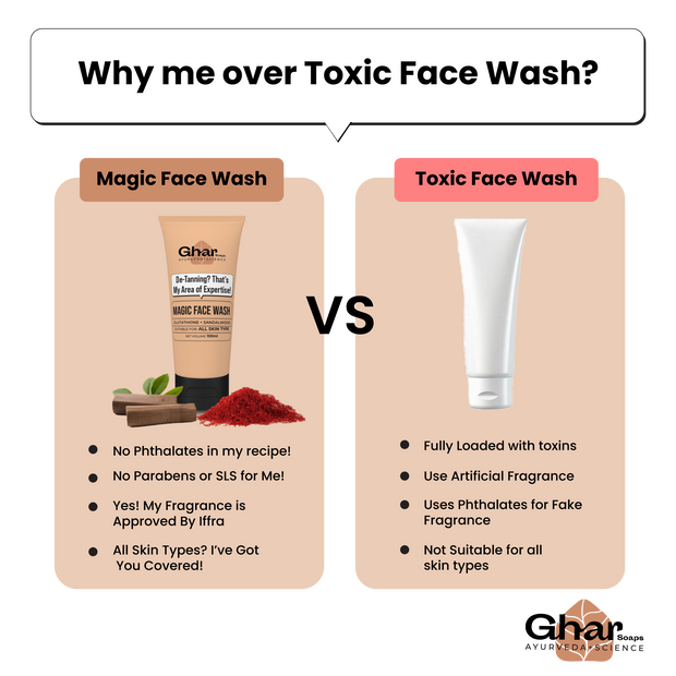 Magic Face wash With Sandalwood and Glutathione