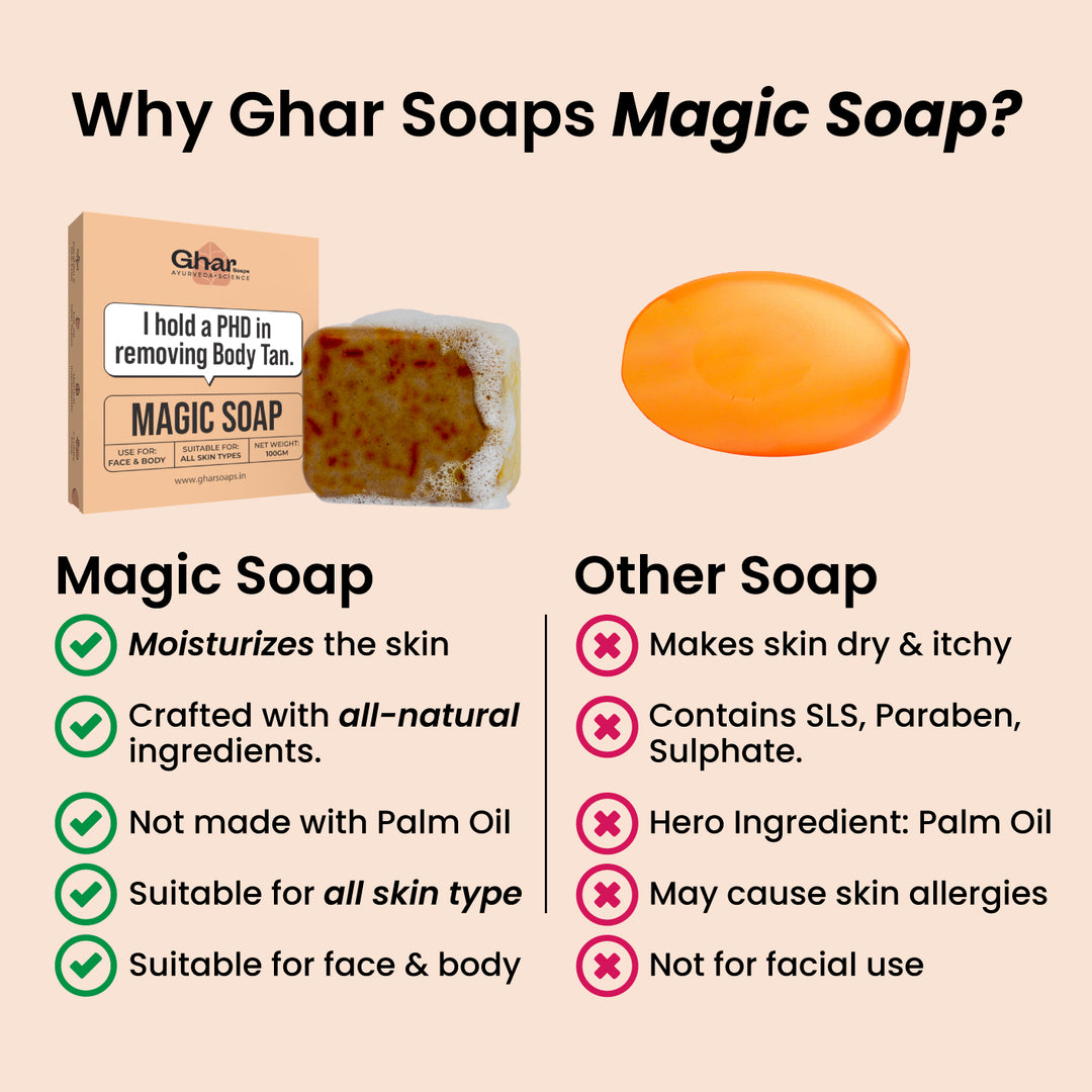 Magic Soap (Sandal Wood and Saffron Soap)